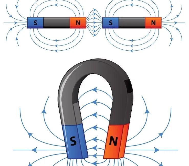 Electromagnetismo